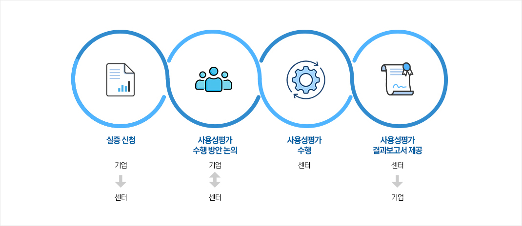 리빙랩 기반 제품서비스 실증지원